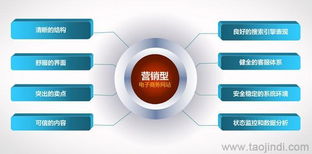 手機(jī)撥打400電話,如何撥打400電話價格 廠家 圖片