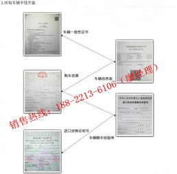 【美規(guī)路虎攬勝運動版3.0多少錢 配置參數(shù)_天津平行路通優(yōu)惠促銷】 - 網(wǎng)上車市