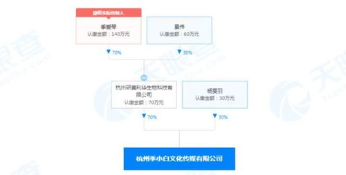 約定月薪2萬入職變4000 拒絕調崗降薪被辭退,公司成立不足5個月