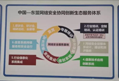 第二屆網(wǎng)安合作與發(fā)展論壇在南寧成功舉辦，聚焦網(wǎng)絡(luò)工程設(shè)計(jì)創(chuàng)新
