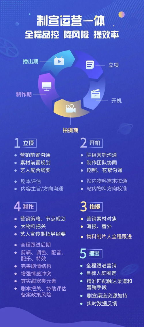 優(yōu)酷分賬劇合作模式全新升級(jí) 版權(quán)服務(wù)賦能內(nèi)容生態(tài)